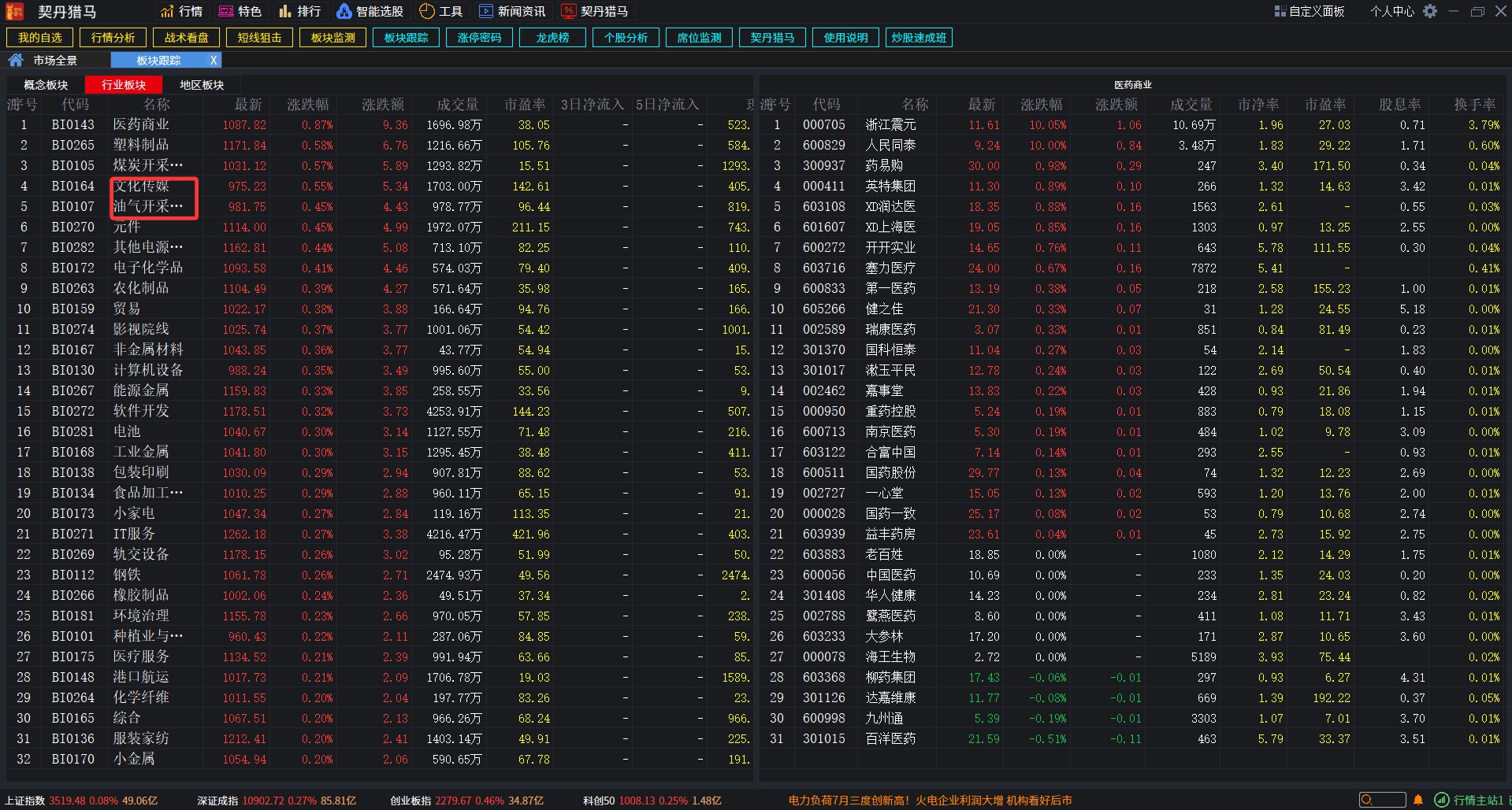 契丹专栏: 2025.7.18【股市直播：香港恒生指数开盘涨1.06%，恒生科技指数 涨1.31%，协鑫科技涨超14%，蔚来涨超7%。沪指高开0.08%，深成指高开0.27%，创业板指高开0.46%，根据契丹猎马软