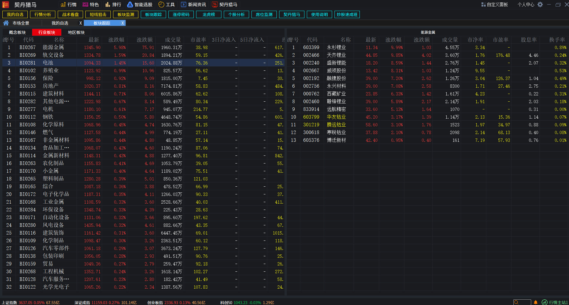 契丹专栏: 2025.8.11【股市直播：香港恒生指数开盘涨0.35%，恒生科技指数涨0.19%。IPO新股中慧生物-B港股 上市首日开盘涨155.81%，创今年港股IPO新股上市涨幅纪录。A股三大指数集体高开，沪