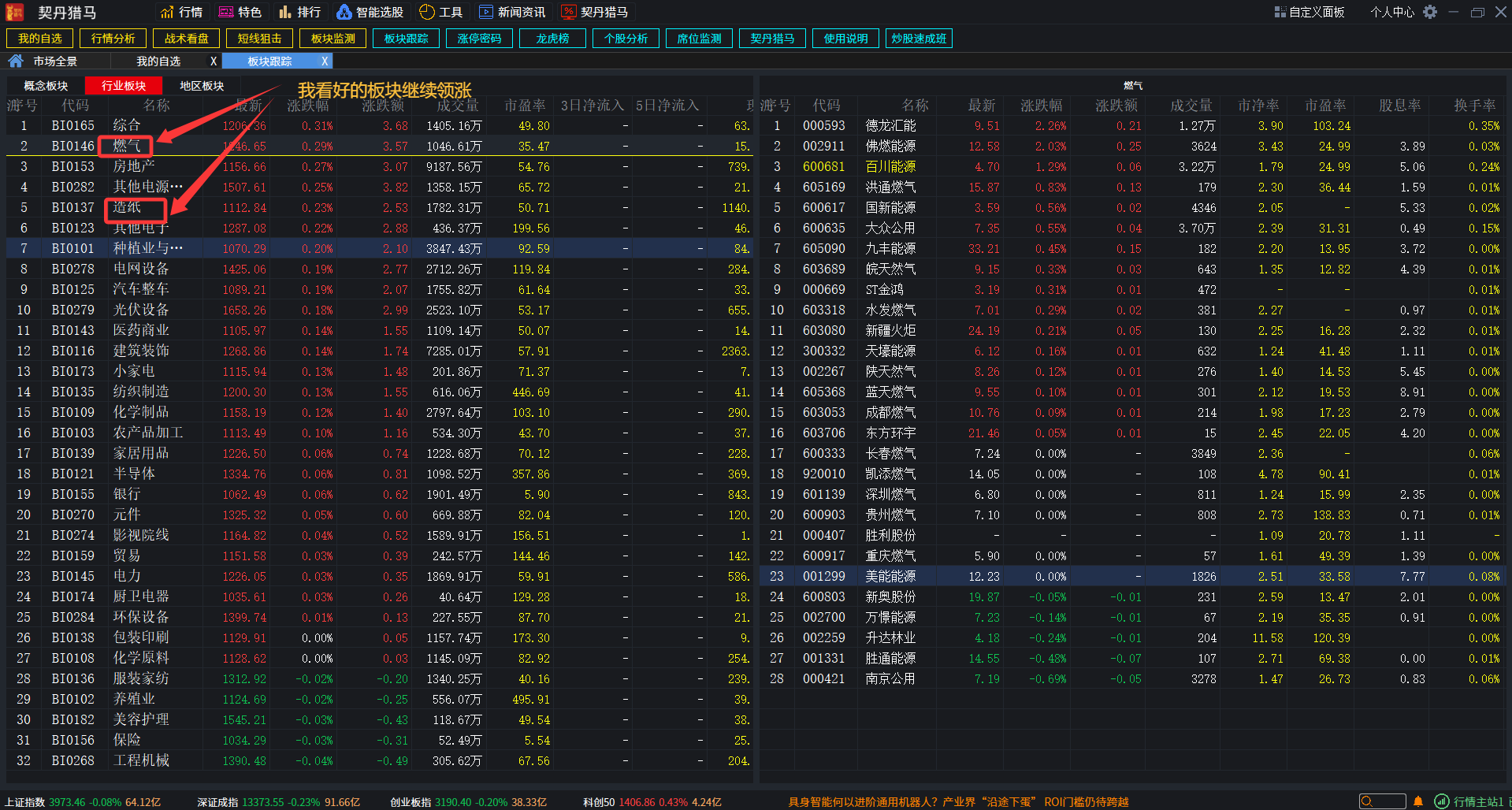 契丹专栏: 2025.11.4【股市直播：香港恒生指数开盘跌0.04%，恒生科技指数跌0.19%，沪指低开0.08%，深成指低开0.23%，创业板指 低开0.20%，根据契丹猎马软件行业涨幅榜，我看好的燃气、造纸继