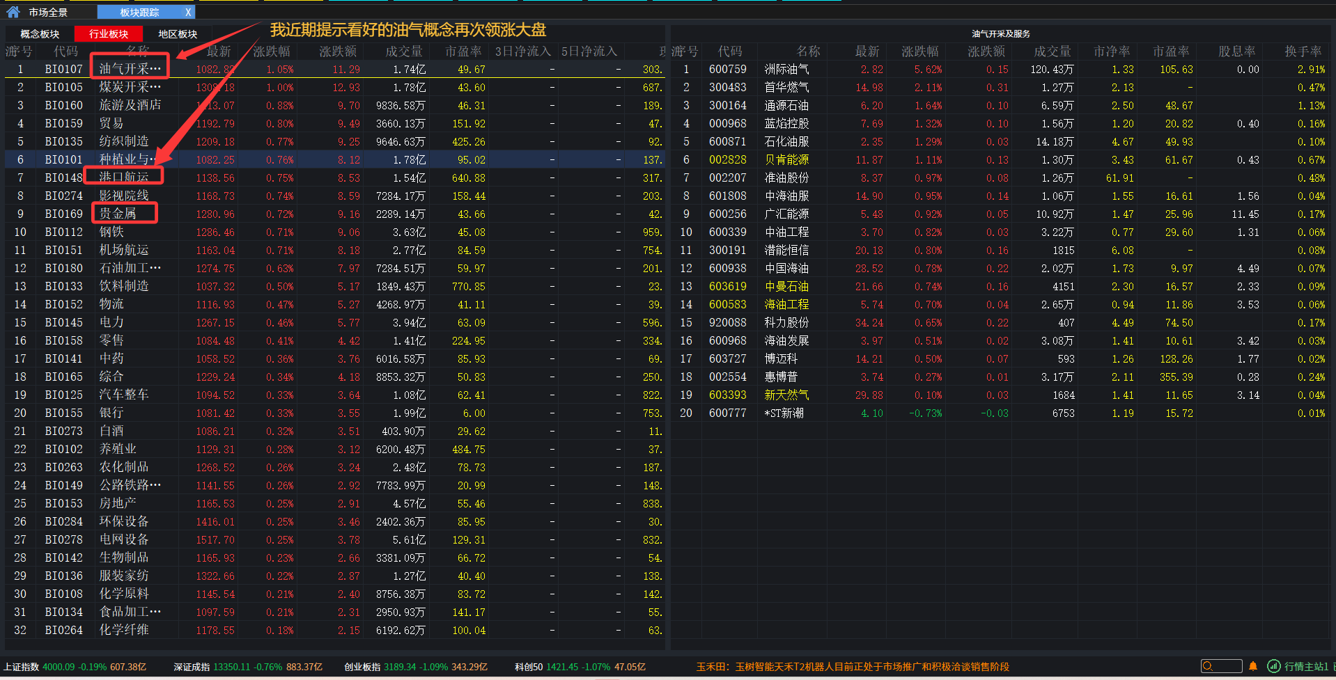 契丹专栏: 2025.11.7【股市 直播：香港恒生指数开盘跌0.51%，恒生科技指数跌0.83%，小鹏汽车涨超4%，沪指低开0.34%，深成指低开0.54%，创业板指低开0.72%，根据契丹猎马软件行业涨幅榜，我